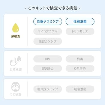 性病キット　6種類　二つセット Amazon | 性病検査キット 6項目 + のど2項目 + 直腸肛門2項目
